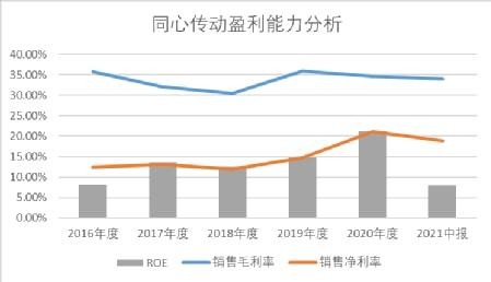 大浪淘金之同心传动