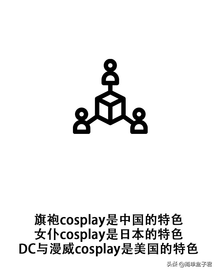 简单认识cosplay，最美丽二次元吗？