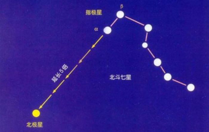 北斗七星都是什么样的星星?