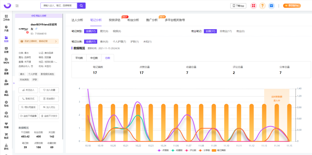 小红书内容营销3.0+KOL矩阵｜双11品牌案例