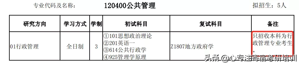 全日制仅招推免生？这些热门专业限制跨考