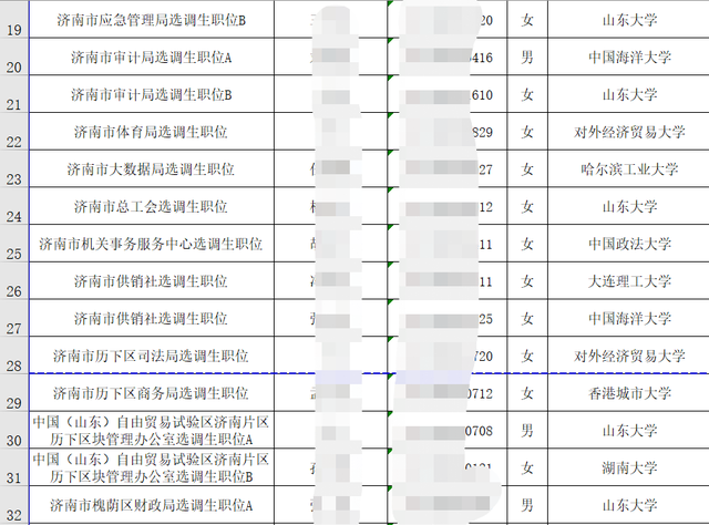 山东省定向选调575人，山大和海大非常吃香，留学生也同样受欢迎