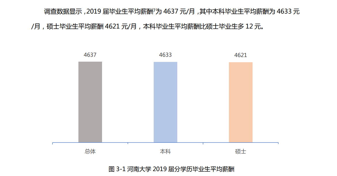 河南38所本科排名：郑州大学第一，毕业生平均薪酬5569.18元