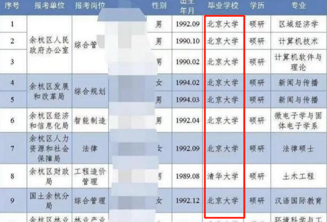 幼儿园老师晒“天价”工资单，年薪高达30万，谁再说幼教穷？