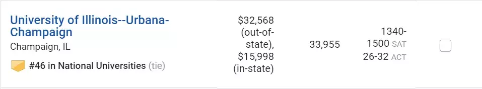 选校指南：美国TOP50名校并列四十六，伊利诺伊大学-香槟分校