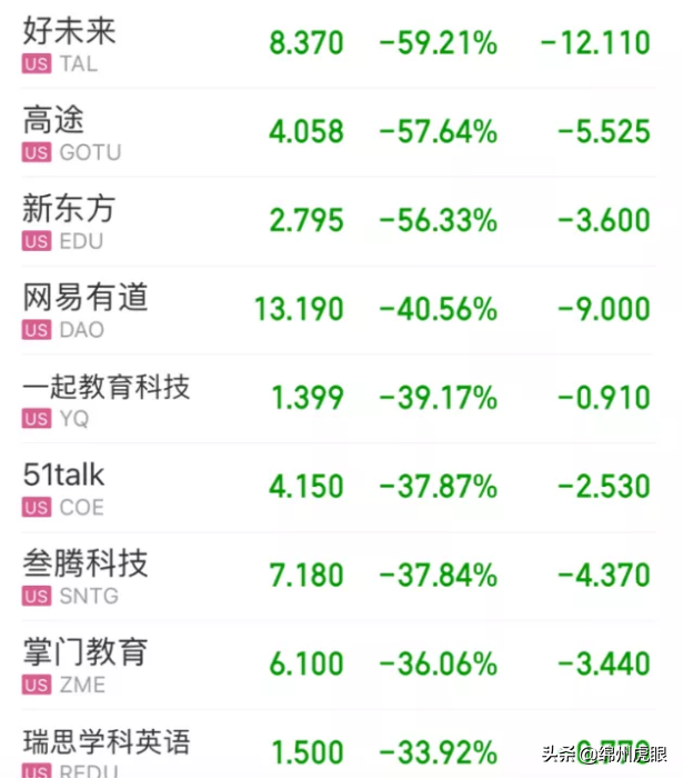 教育市场化的故事讲完了