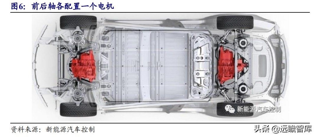 电机：上游稀土走高、中游钕铁硼磁材供不应求，下游电机三足鼎立