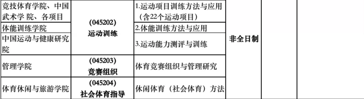 2022体育考研院校推荐之北京体育大学