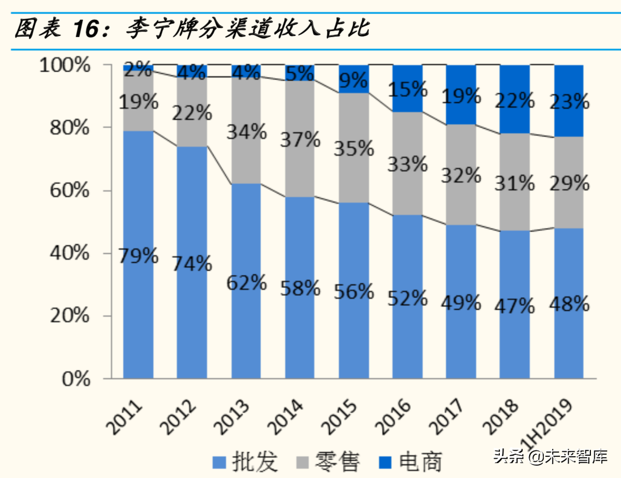 李宁cba篮球为什么那么滑(李宁深度解析：崛起、繁荣、困境、反转，涅槃重生)