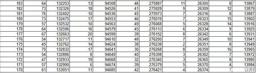 2019省内外部分高校预估分数线出炉！附山东今年高考分数段表