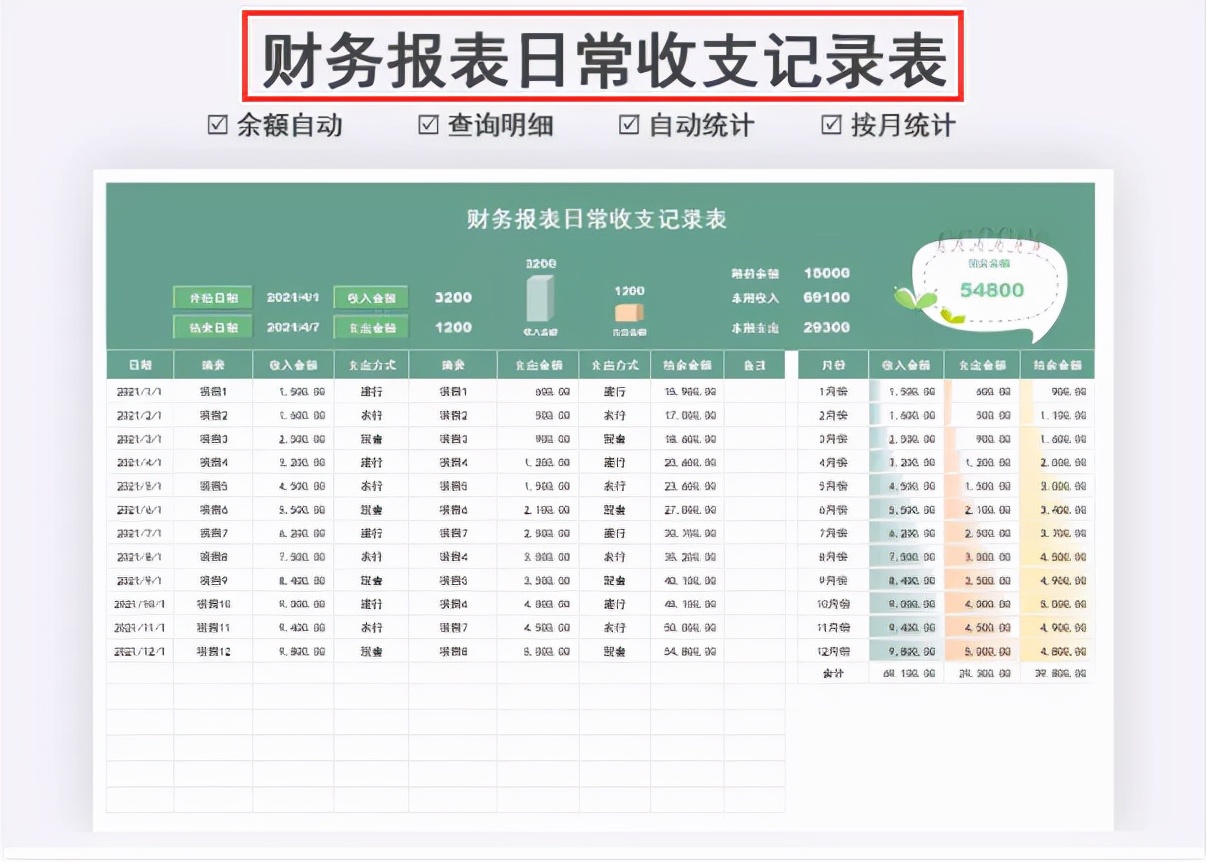财务总监直言，这才是老板想看到的Excel财务报表模板！美观实用