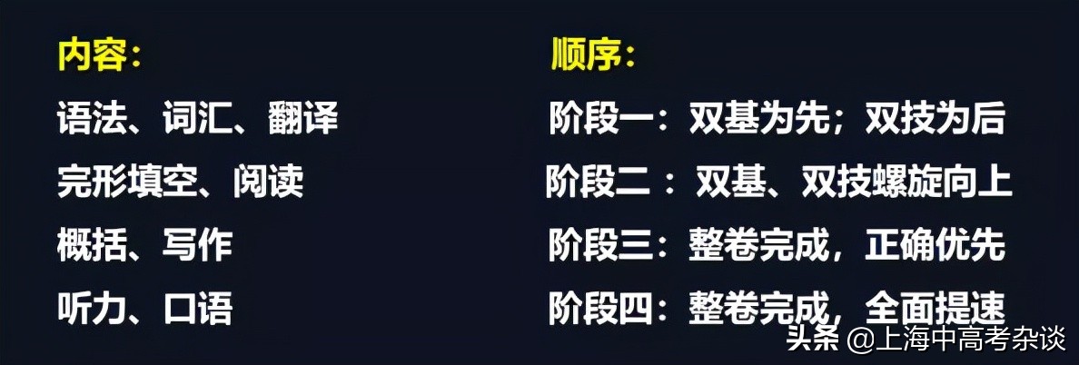 近4年英语一考/二考得分对比：到底考多少分才能放弃二考？