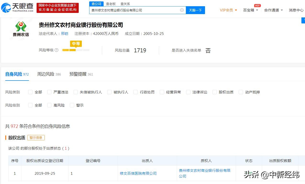 向关系人发放信贷等三宗“罪”，贵州修文农商行被罚90万