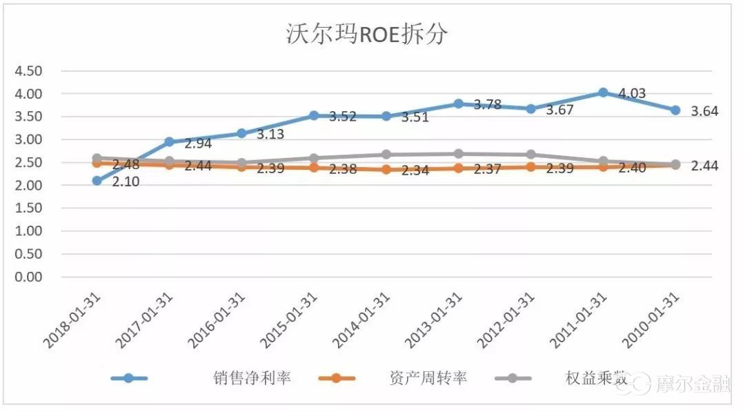 roe多少比较好，ROE常年稳定在15%以上都是好公司？