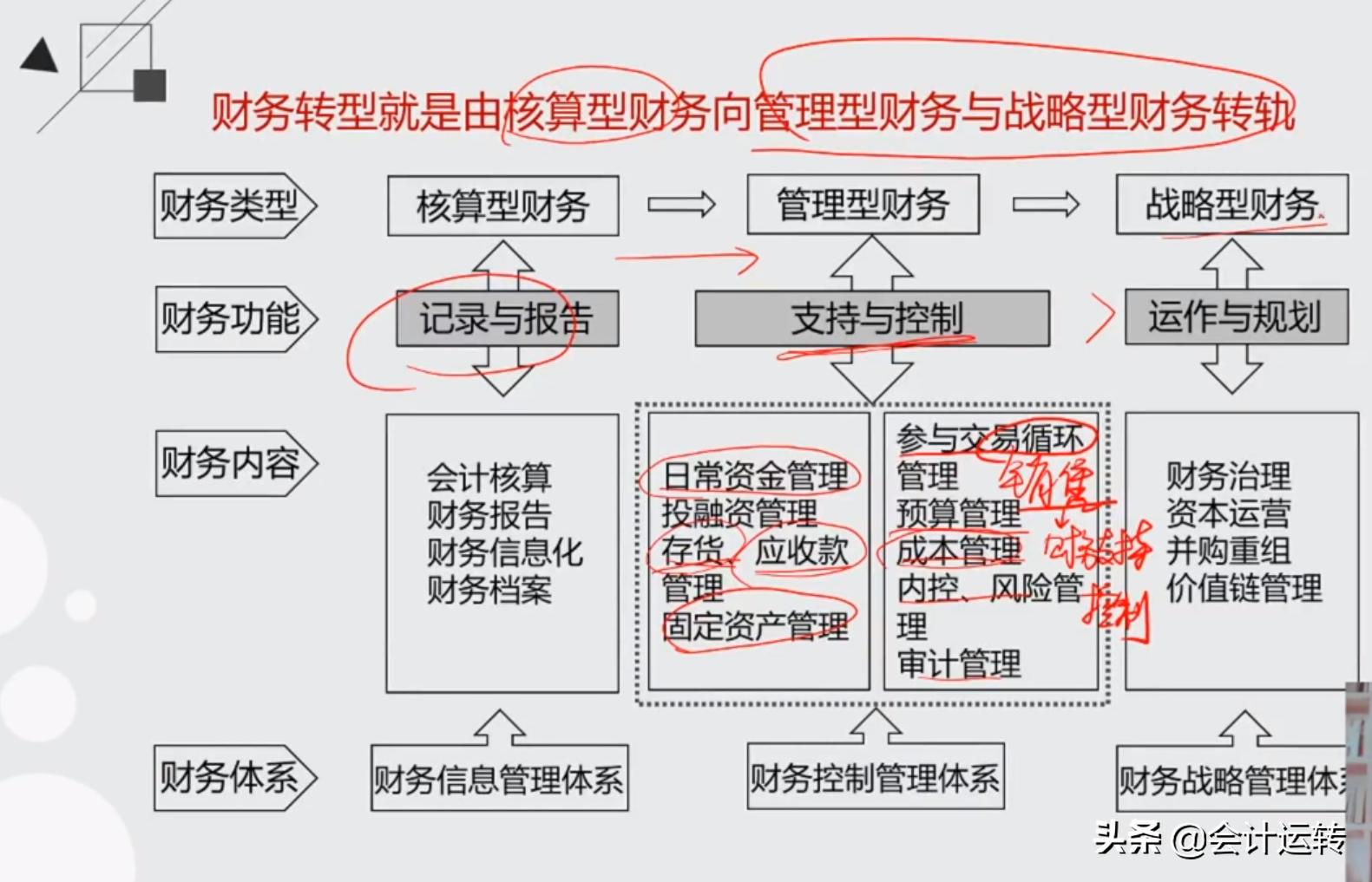 会计专业如何拿高薪？做到这5点，你将成为企业高薪疯抢的财务人
