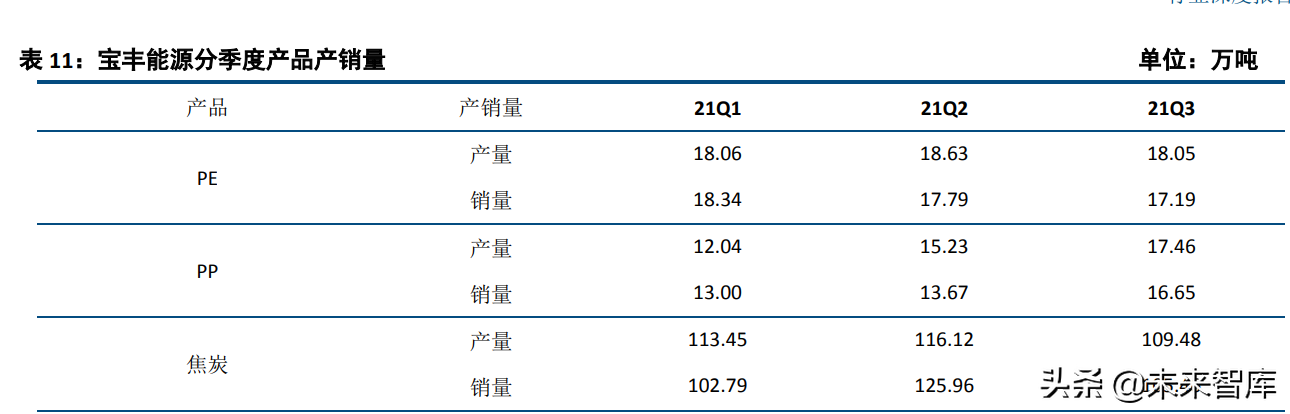 化工行业120页深度研究及投资策略：周期、龙头与新材料