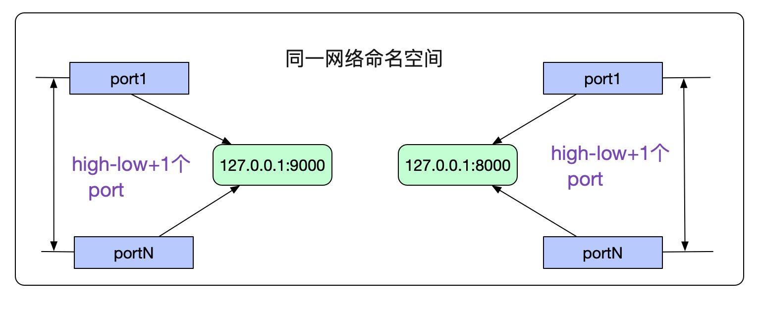 从Linux源码看TCP Client端的Connect