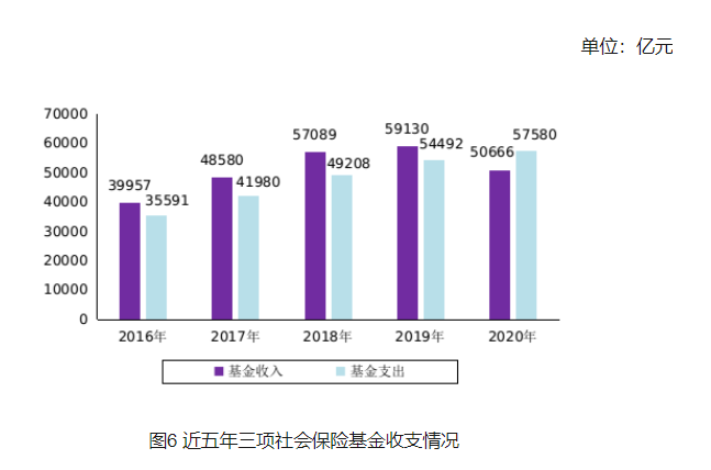 从8月起，15年后退休老人的养老金将达到7000元？9000元？