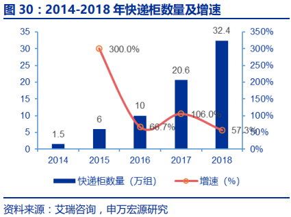 快递行业专题报告：电商快递单票成本的极限值在哪？