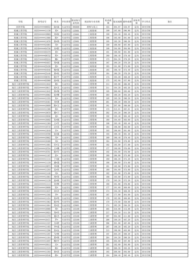 东华大学2021年硕士研究生拟录取名单公布！含全日制和非全日制