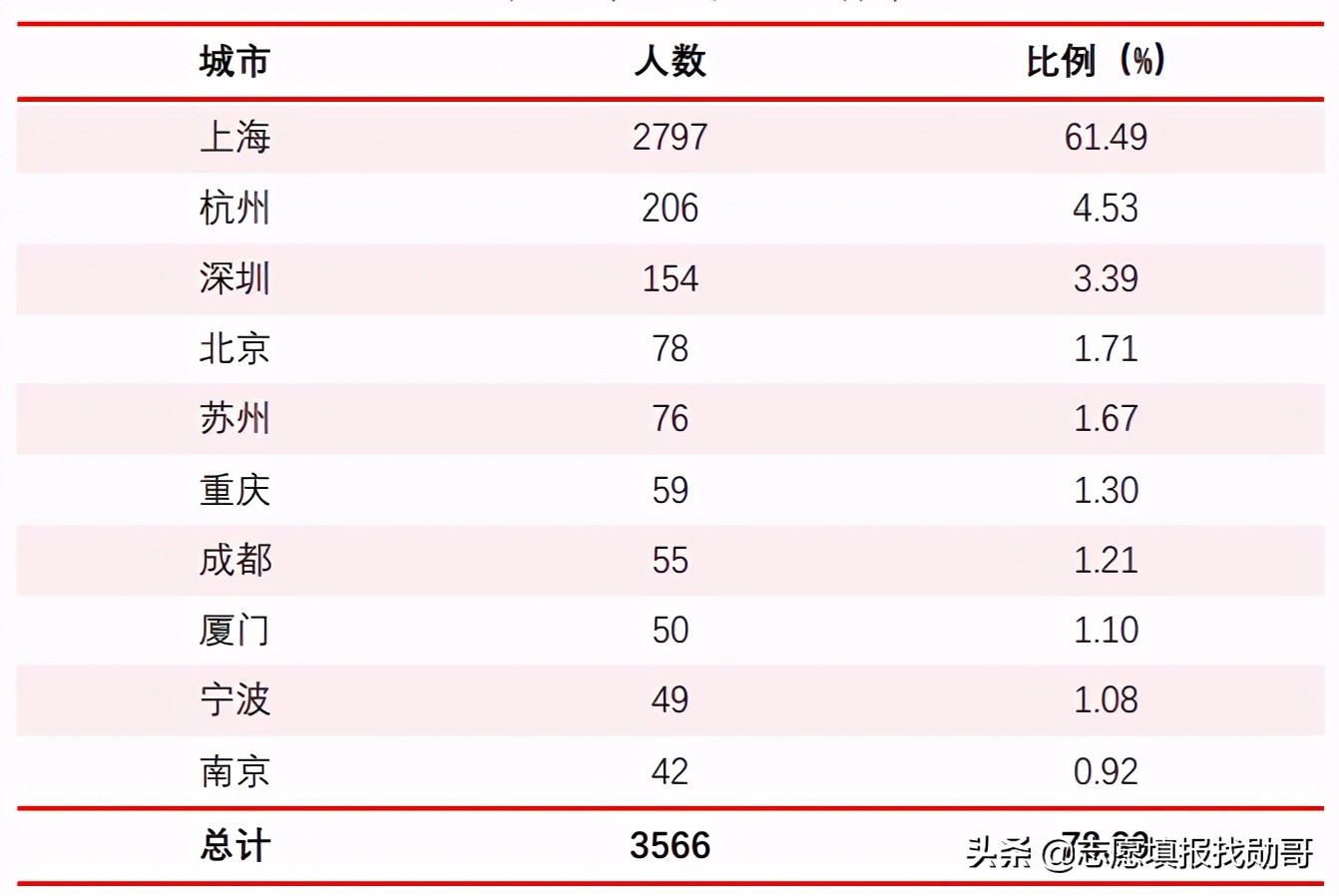 为什么选择华东师范大学？网友：它的优势太明显了