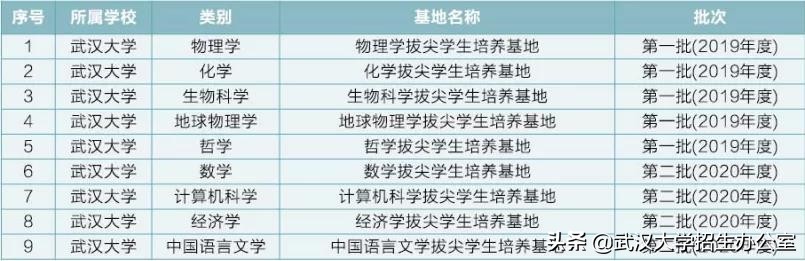 湖北超“壕”大学：上床下桌四人间、独立卫浴，坐拥11个食堂，校车覆盖全校！