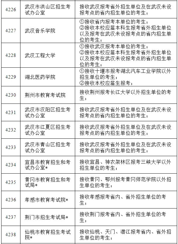须知丨这些院校声明不收省外院校应届本科毕业生