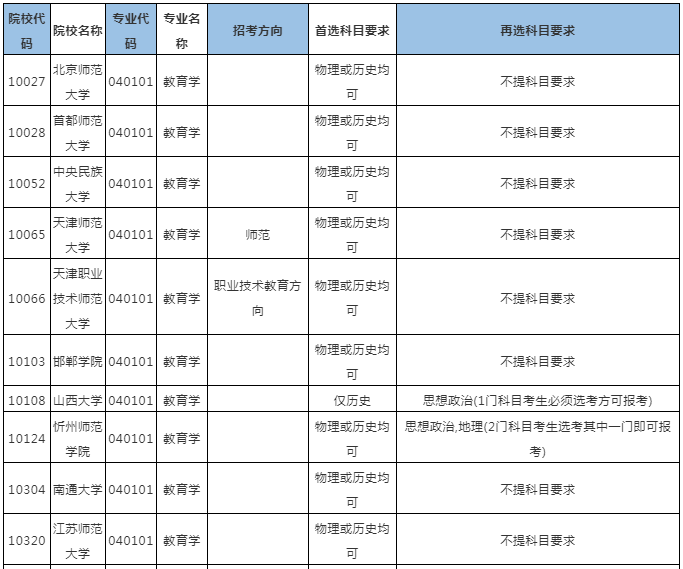 专业解读 | 教育学专业详细解读