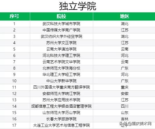 服装设计前景火热!国内知名服装设计院校,您知道多少?