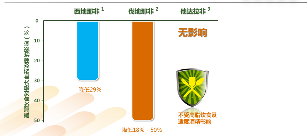 ED药物他达拉非片，国产首仿获批上市，需求或超“进口药”