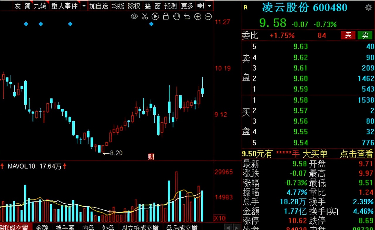 汽车零部件板块持续走强！14家绩优概念股大盘点！建议收藏