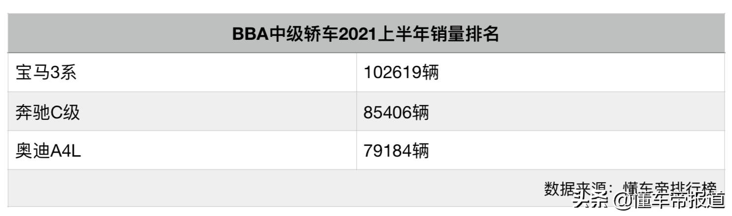 观察｜新红旗车主突破50万，下半年冲击40万辆是否有戏？