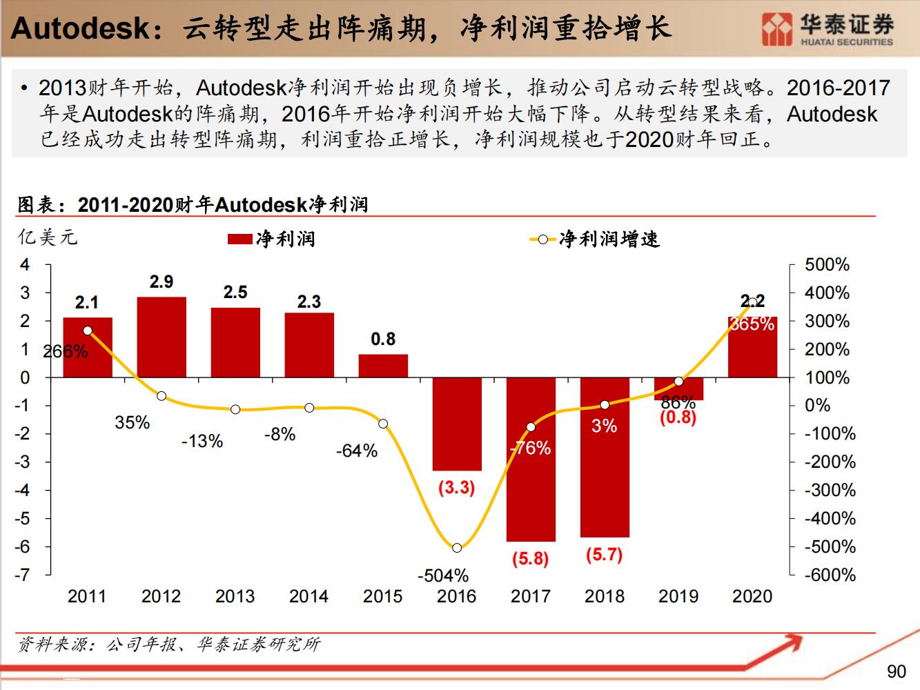 工业软件行业全面研究（细分类型、市场规模、国内格局）-完整版