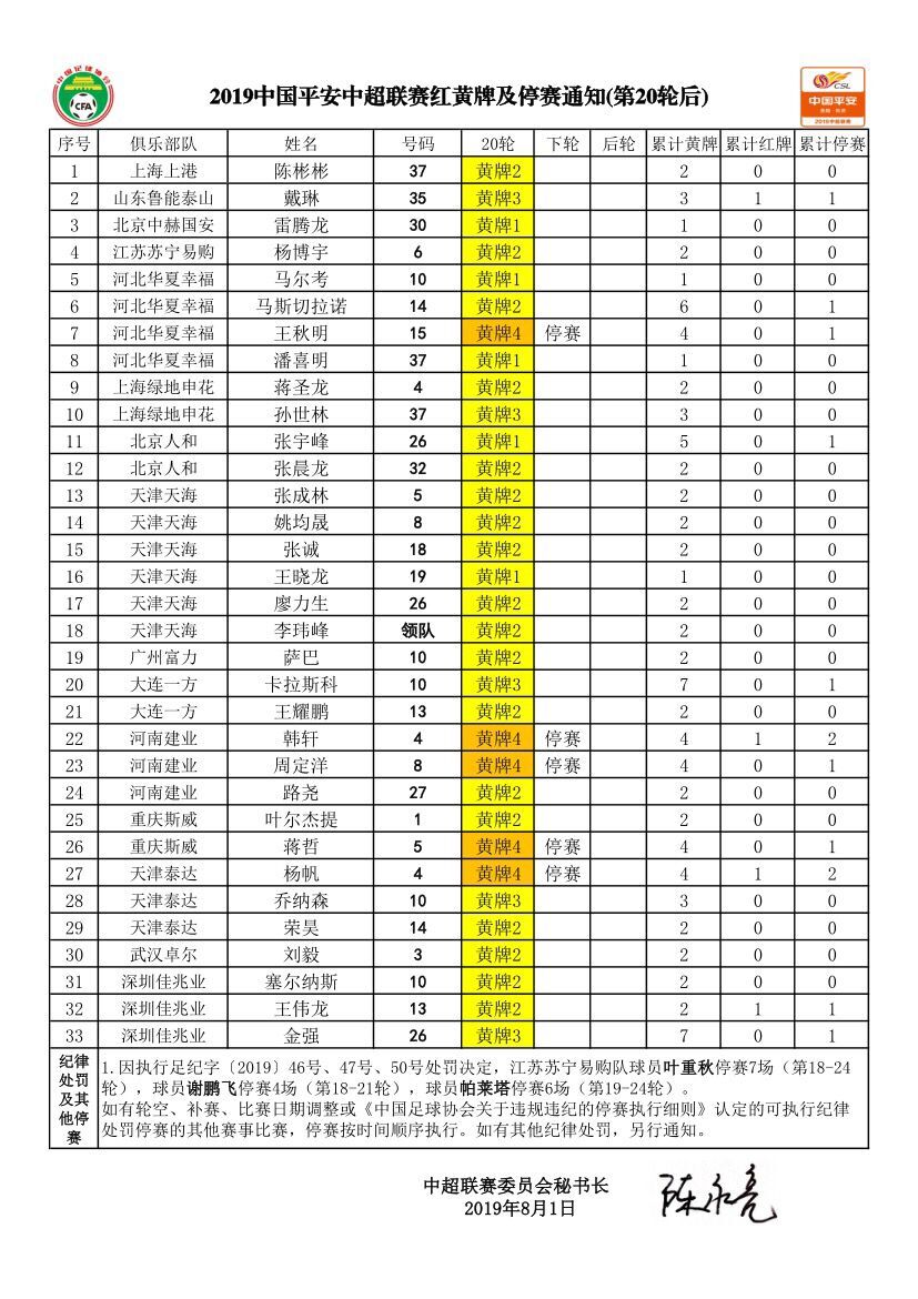 中超国安什么时候能迎首秀(央视 全球直播国安新帅首秀，鲁能或阻恒大，附转播计划及红黄牌)