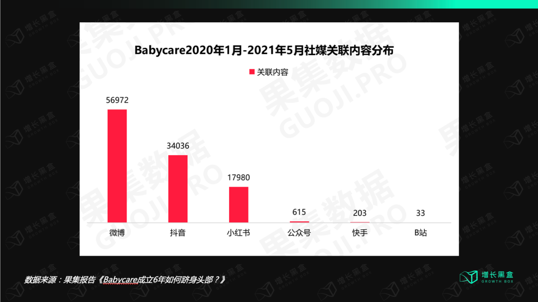 12000字解读BabyCare：母婴用品品牌的终局是走向全品类吗？