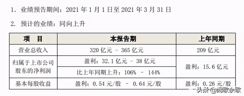 zealer招聘（格力董明珠近期频繁大手笔）