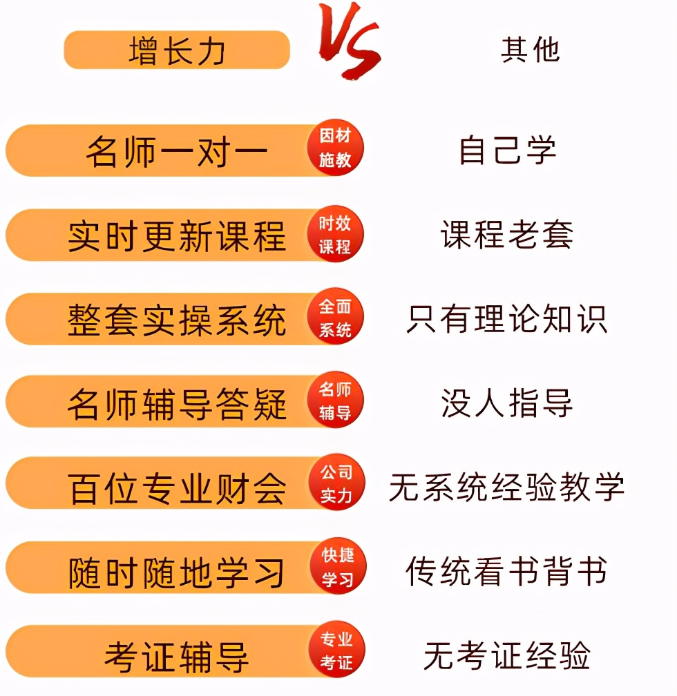 初级会计培训班，费用大概是多少？