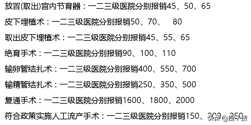 重庆生孩子医保能报销多少钱？社保政策解读