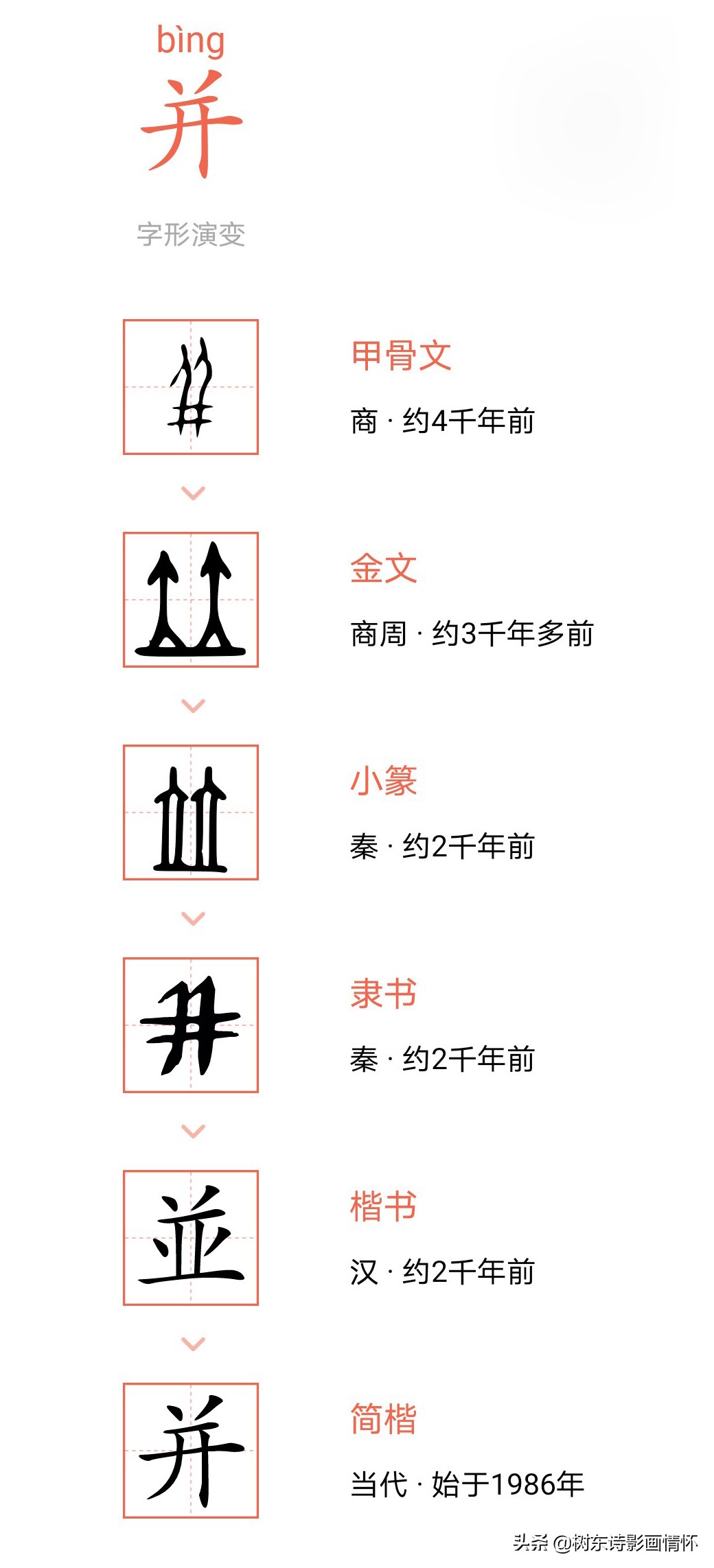 了解“并”字演变，理解“并”字内涵，同心并力祖国繁荣昌盛