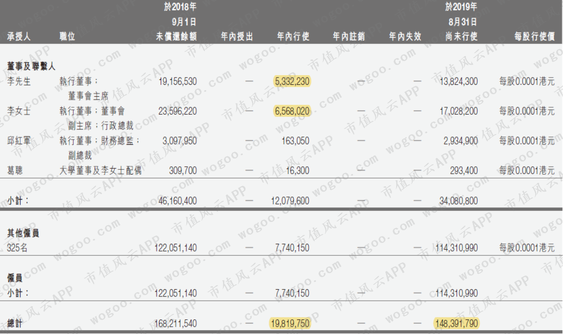港股民办教育“四朵金花”（下）：成实外、枫叶、天立、宇华