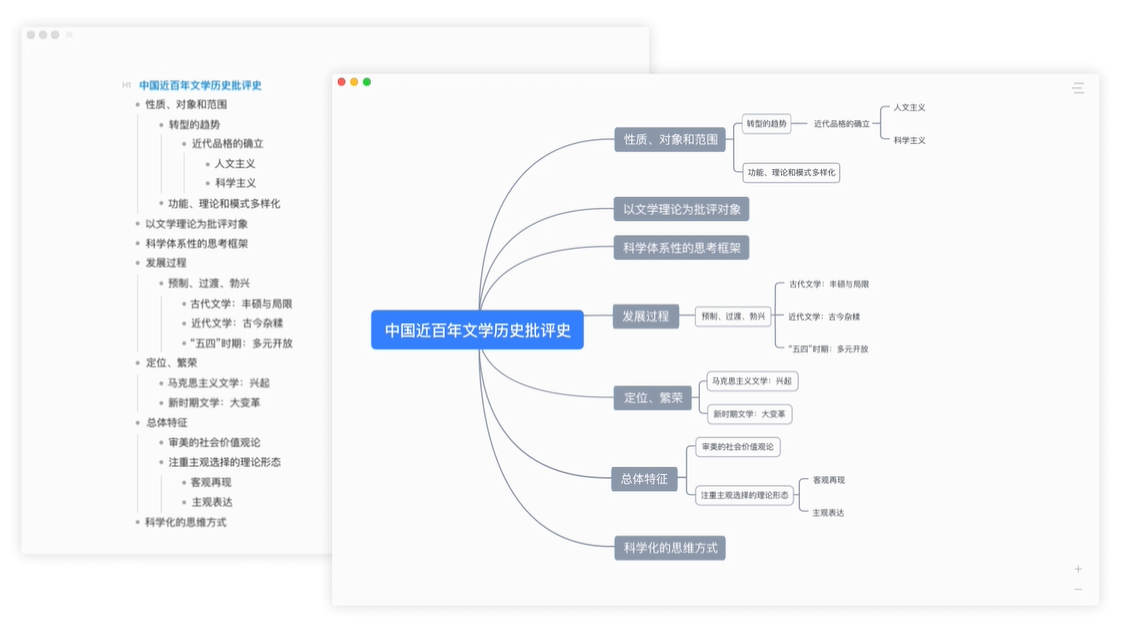 SMZDM开箱评论者｜关于如何写作？