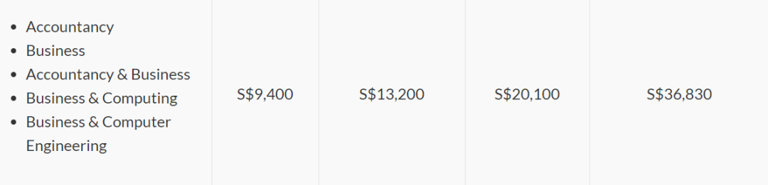 南洋理工大学2021学年本科生学费标准