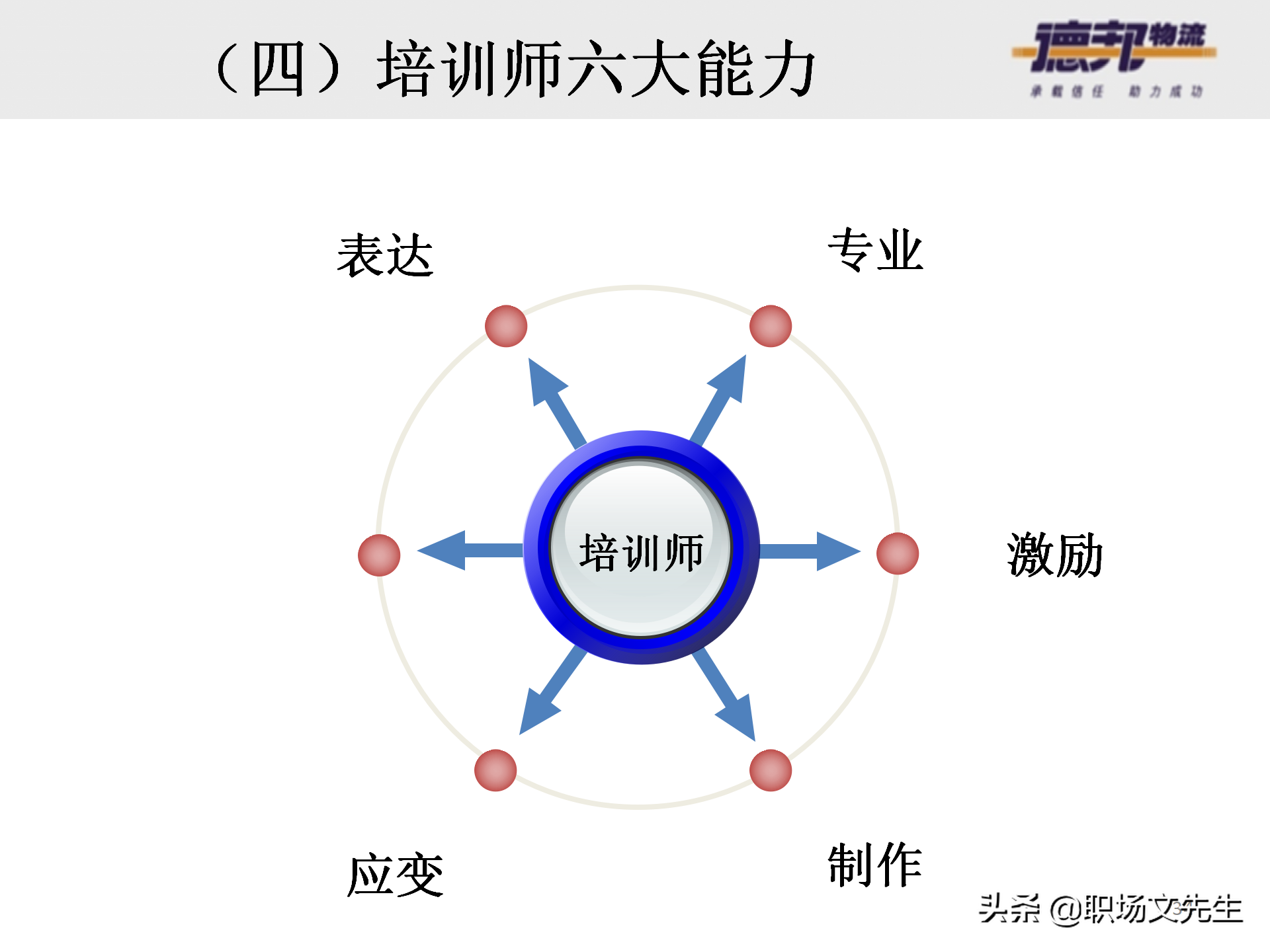 灵活运用培训师控场技巧，138页德邦公司TTT培训师课程，能力进阶
