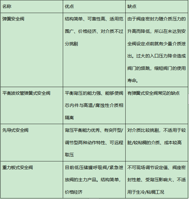 材料小博士：小小安全阀有如此大用，你怕是还没有深入了解过它