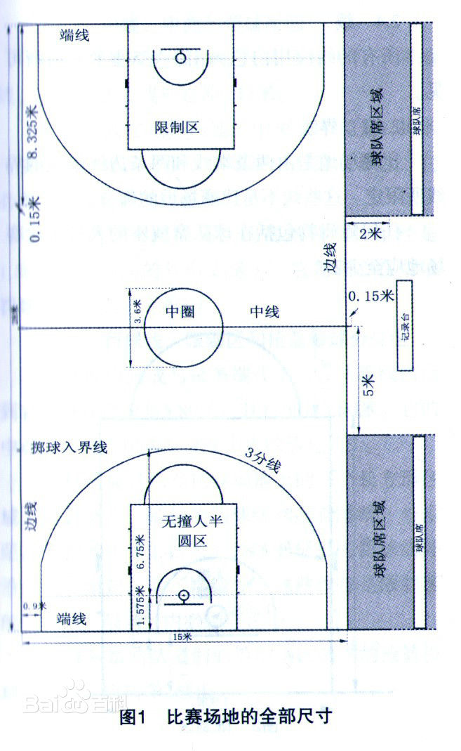 篮球比赛每队出场多少队员(篮球基本规则 ：篮球规则指篮球比赛中应用的各种规则。)