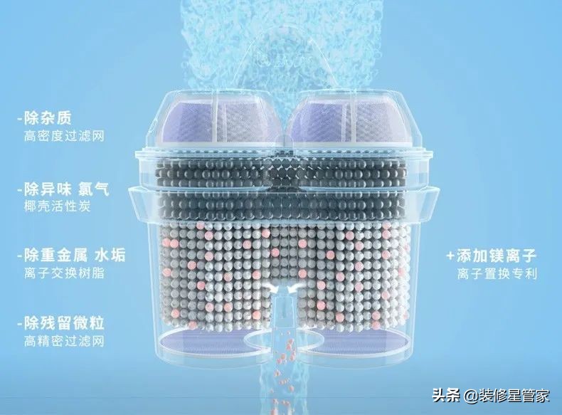 净水器怎么挑？看这一篇干货就够了