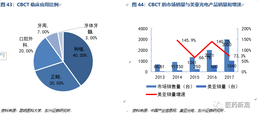 种植牙行业报告：核心技术国外垄断，每颗种植牙成本2000卖1万