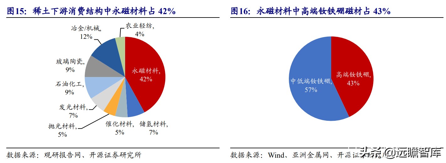 电机：上游稀土走高、中游钕铁硼磁材供不应求，下游电机三足鼎立