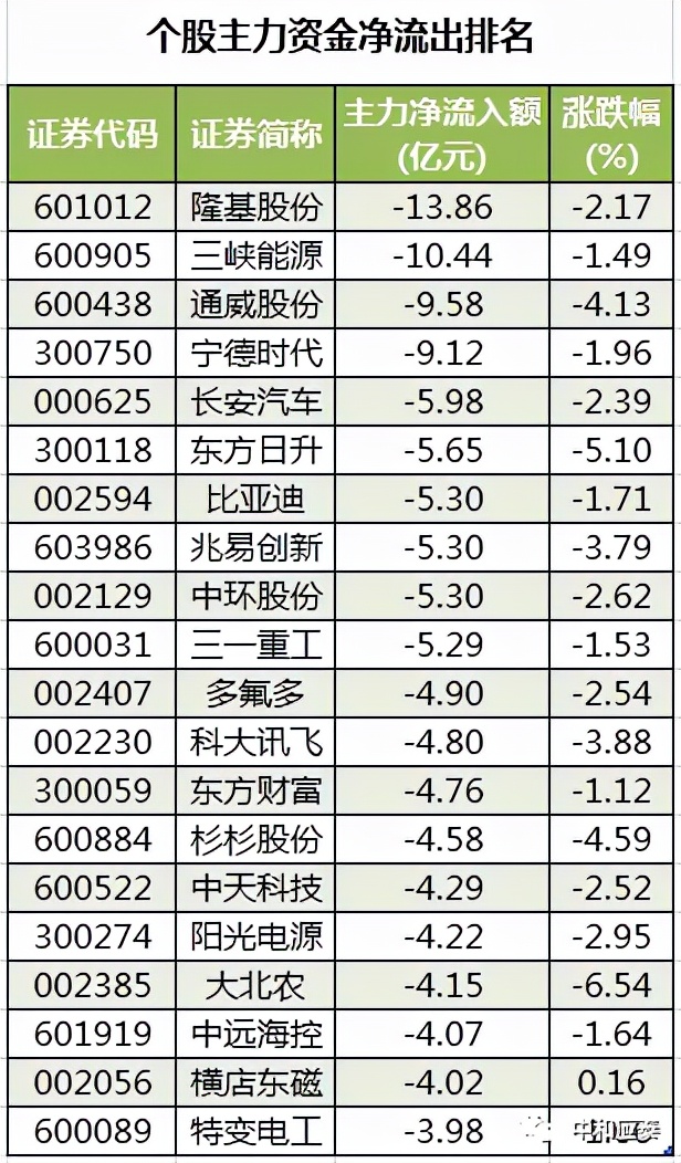 周四A股重要投资参考