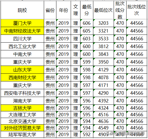 注意！中南财经政法大学，贵州考生报得吃亏，湖北考生最赚便宜